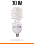 لامپ ۷۰وات چیست و اطلاعات ضروری درمورد لامپ های کم مصرف