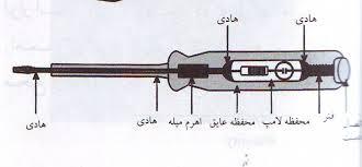 از فازمتر چه استفاده اي مي شود؟