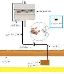 استحكام داشتن هادی اتصال زمین در روش ارت 